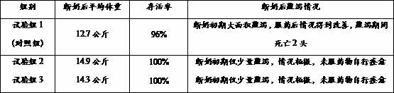 Chinese herbal medicine composite premix compound for sow