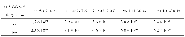 Sawdust bacteria bran nutritional agent for culturing lavender and preparation method thereof