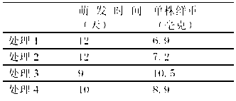 Sawdust bacteria bran nutritional agent for culturing lavender and preparation method thereof