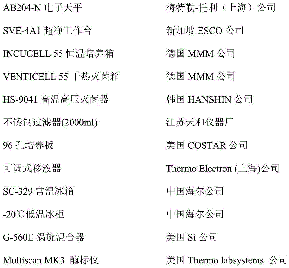 Amlodipine or flunarizine and fluconazole combined antifungal product and application thereof