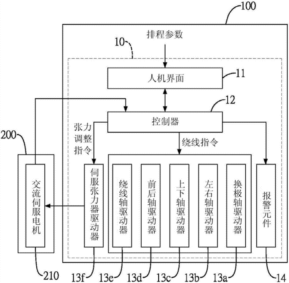 Synchronous control device for compound servo tension force device and automatic coil winding machine, and method thereof