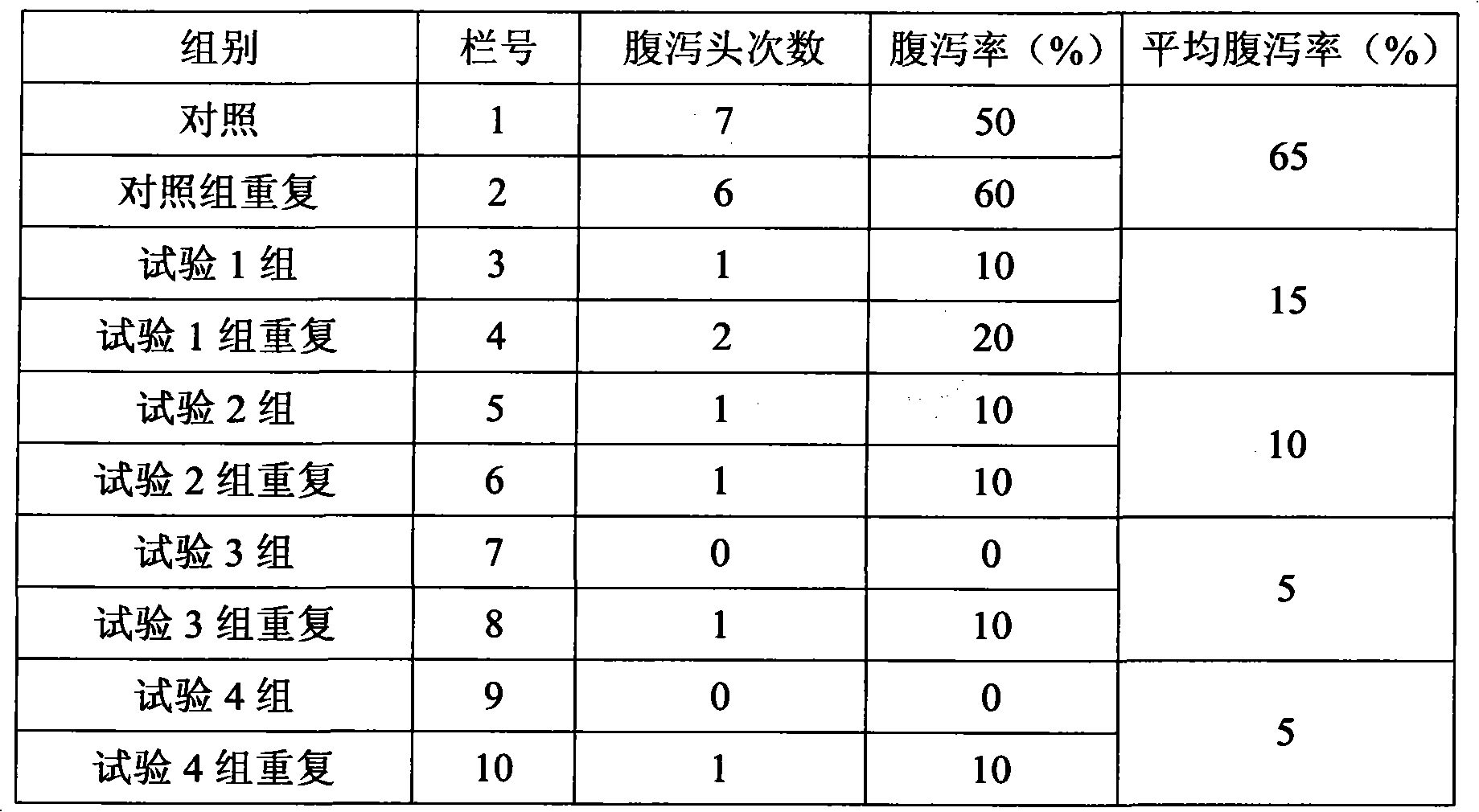 Application method for replacing antibiotic with microbic muramidase in feed