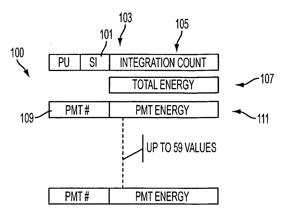 Pipeline processing of pulse pile-up correction in a nuclear medicine imaging system