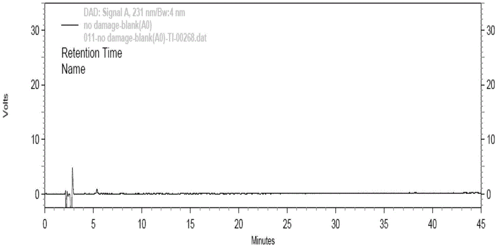 Method for detecting relevant substances of cetirizine hydrochloride granules