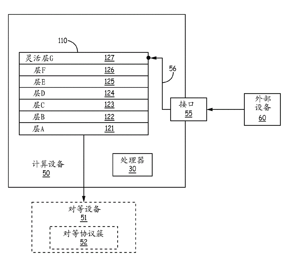 Loadable flexible protocol profiles