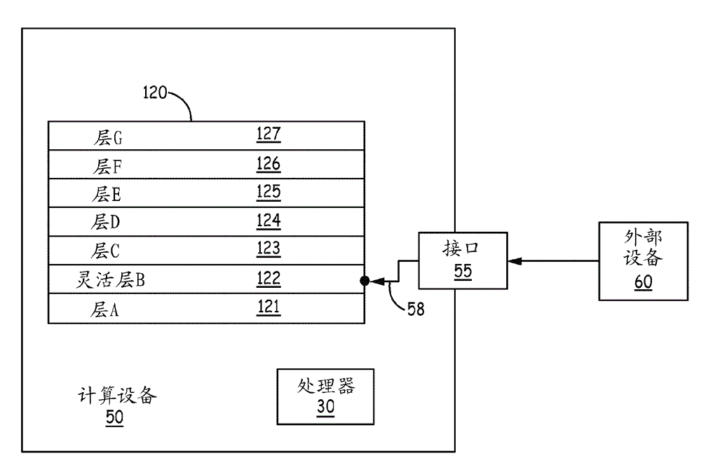 Loadable flexible protocol profiles