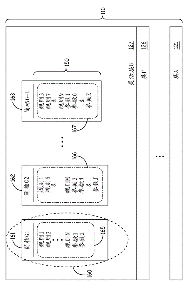 Loadable flexible protocol profiles