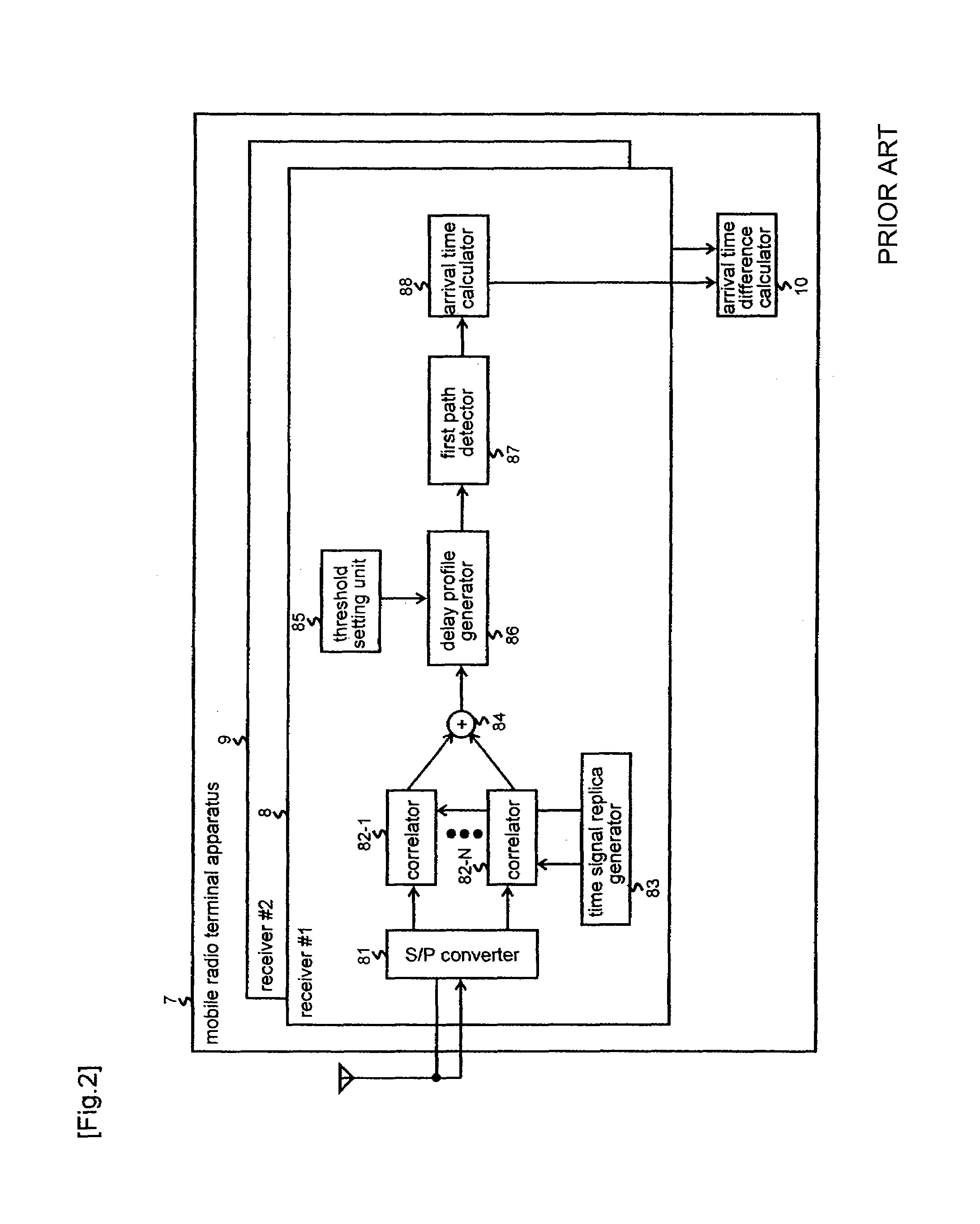 Mobile terminal positioning system