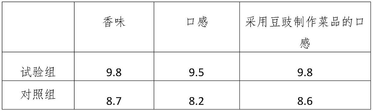 Probiotic fermented soya beans and making method thereof