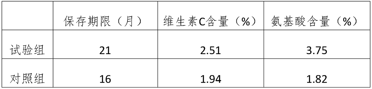 Probiotic fermented soya beans and making method thereof