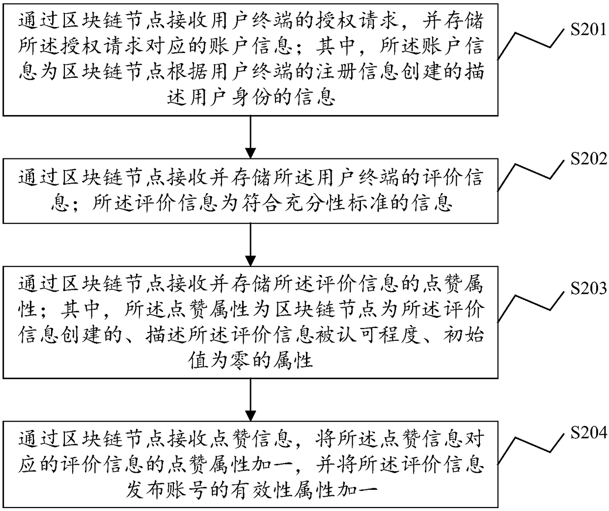 Commodity evaluation management method, system and device