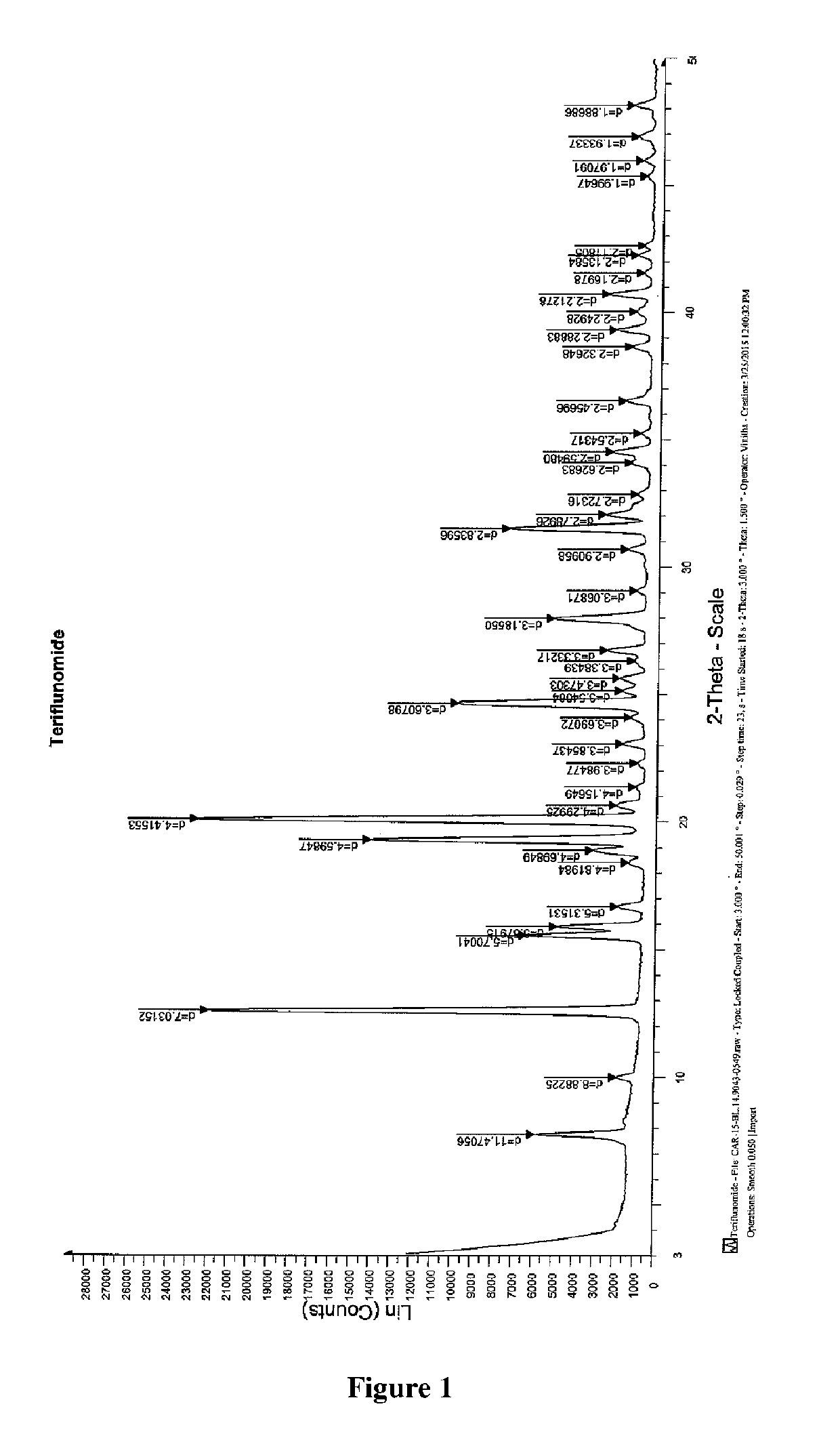 Process for the preparation of teriflunomide