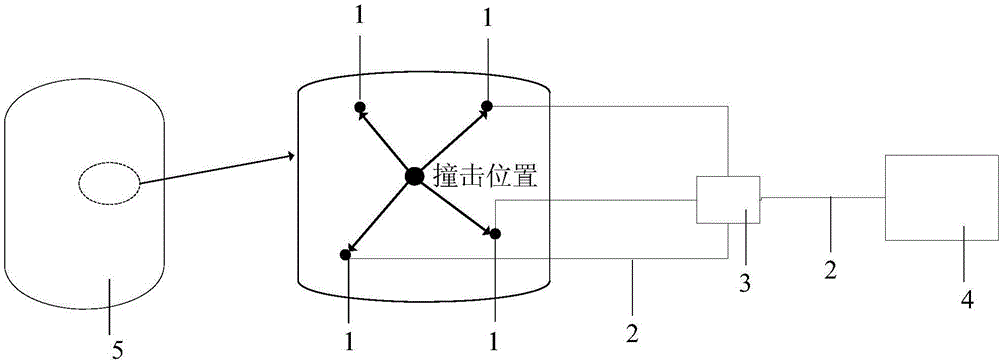 Positioning system and method of spacecraft subjected to space junk collision