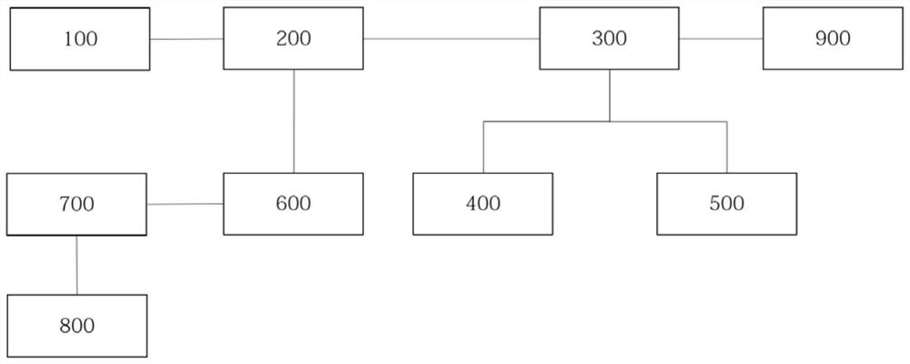 A monitoring and evaluation system for elderly life and health status