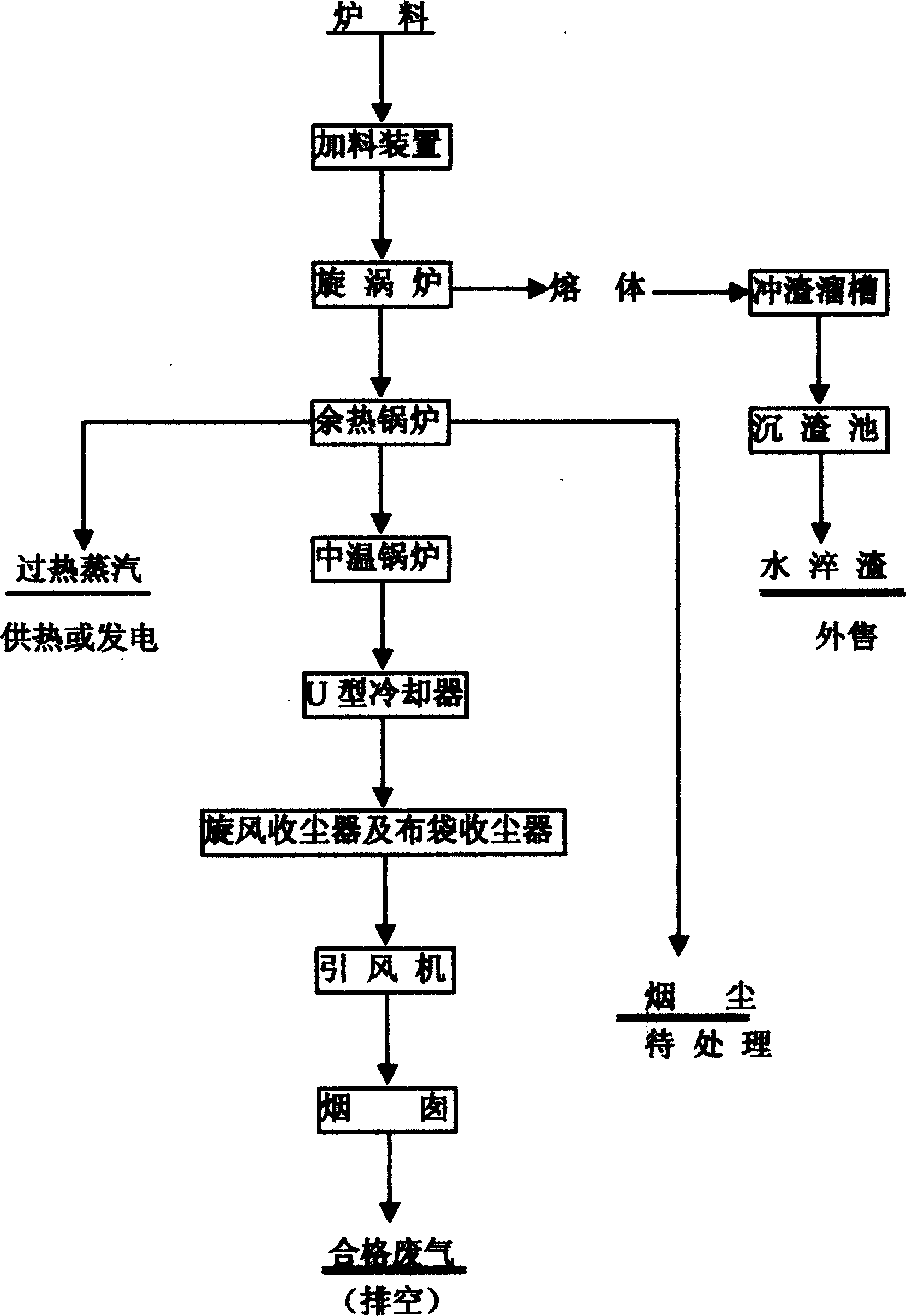 Comprehensive recovery technique of zinc vertical retorting residue