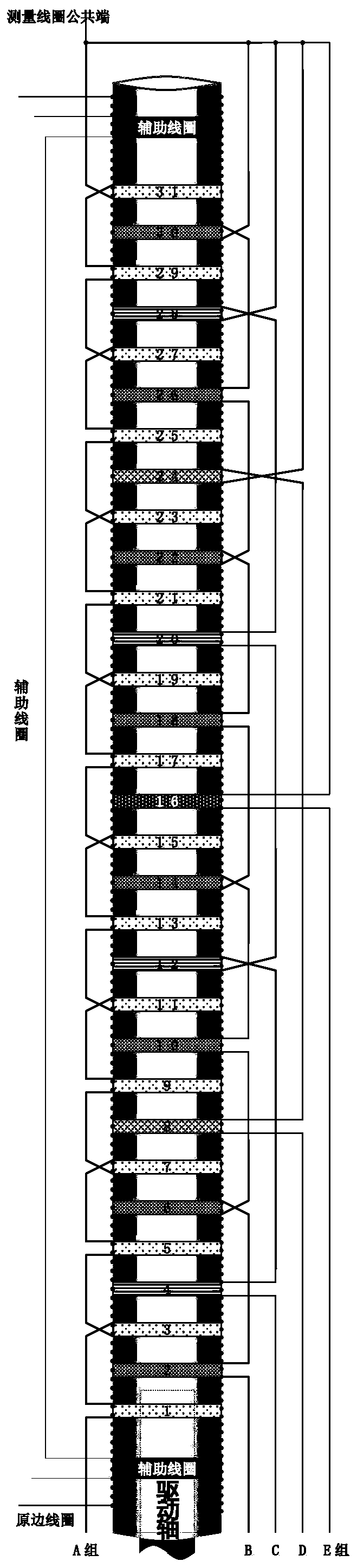 Threshold value setting and performance appraisal method of intelligent stick position