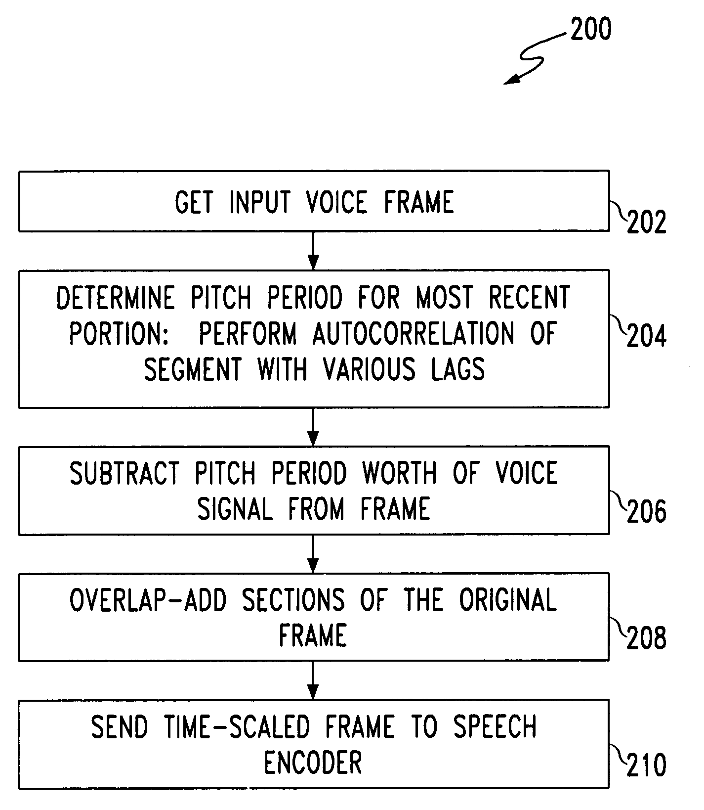 Method and apparatus for reducing access delay in discontinuous transmission packet telephony systems