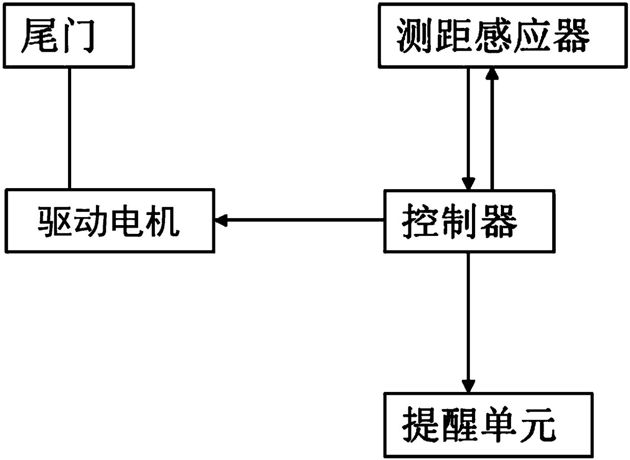 Tail door anti-collision system