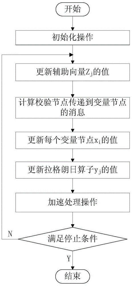 Linear Programming Decoding Method for ldpc Codes Based on Accelerated Alternating Direction Multiplier Method