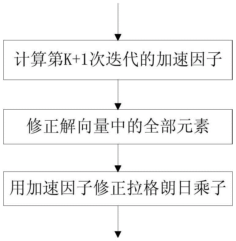 Linear Programming Decoding Method for ldpc Codes Based on Accelerated Alternating Direction Multiplier Method