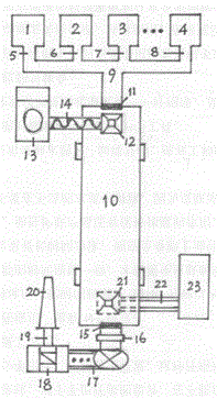 System and method for treating printing and dyeing sludge by using waste heat of setting waste gas from printing and dyeing mill