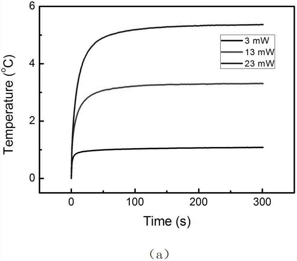 Integrated method of carbon nano tube heat dissipation structure and electronic device