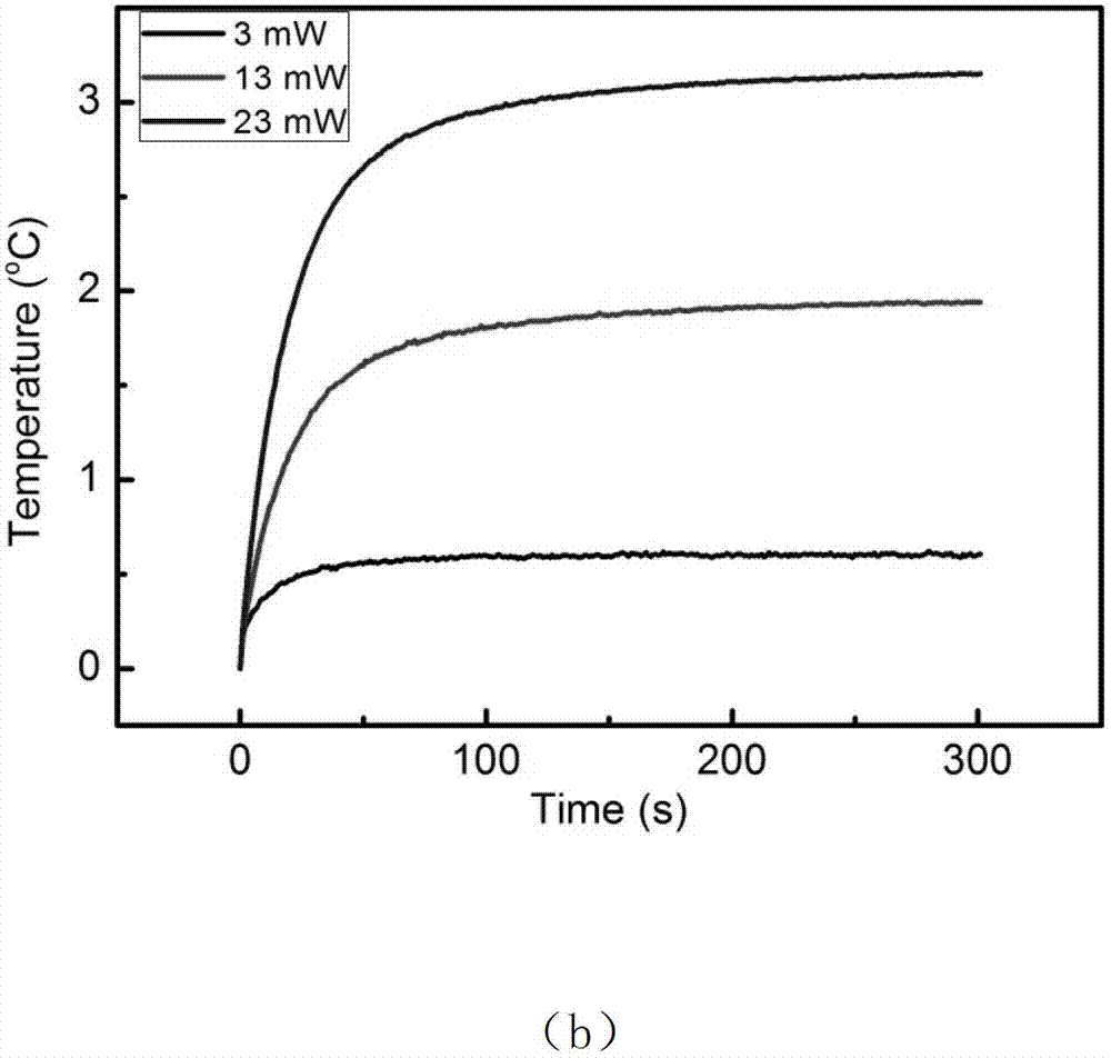 Integrated method of carbon nano tube heat dissipation structure and electronic device