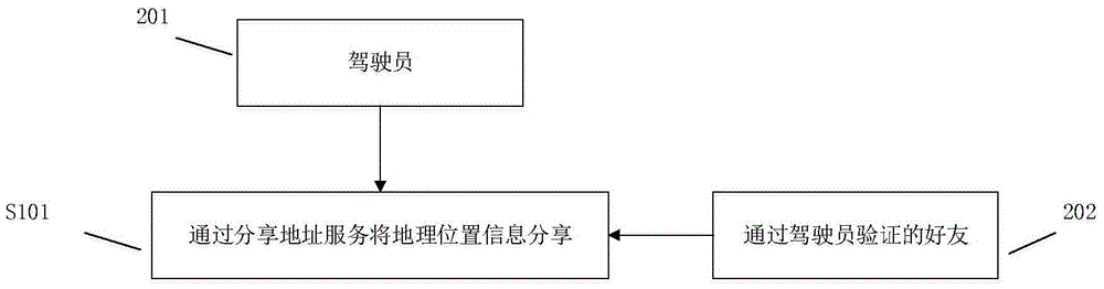 Social contact-based vehicle-mounted navigation method and system