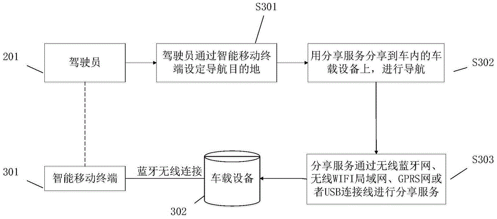 Social contact-based vehicle-mounted navigation method and system