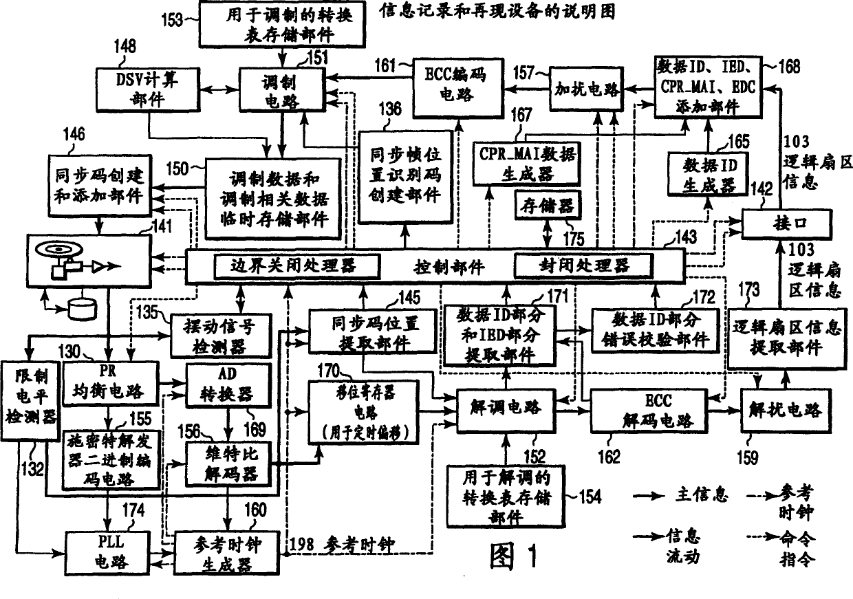 Information recording and reproducing apparatus and information recording method