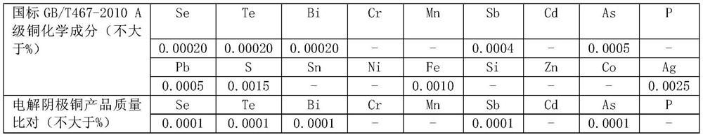 A method for recovering nickel sulfate from copper smelting high-impurity high-nickel anode copper plate