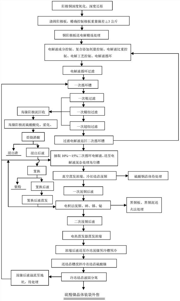 A method for recovering nickel sulfate from copper smelting high-impurity high-nickel anode copper plate