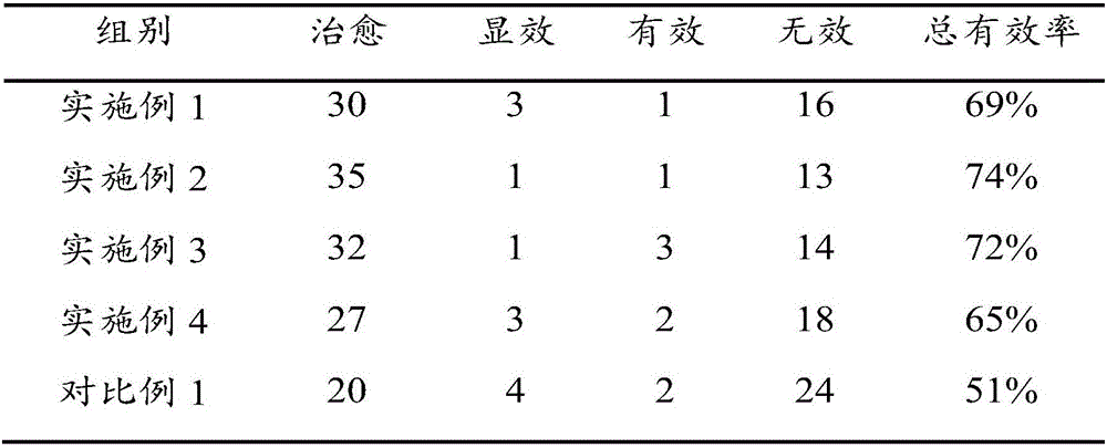 Formula and composition for treating cervical-lumbar spine disease and arthritis and preparation method of composition