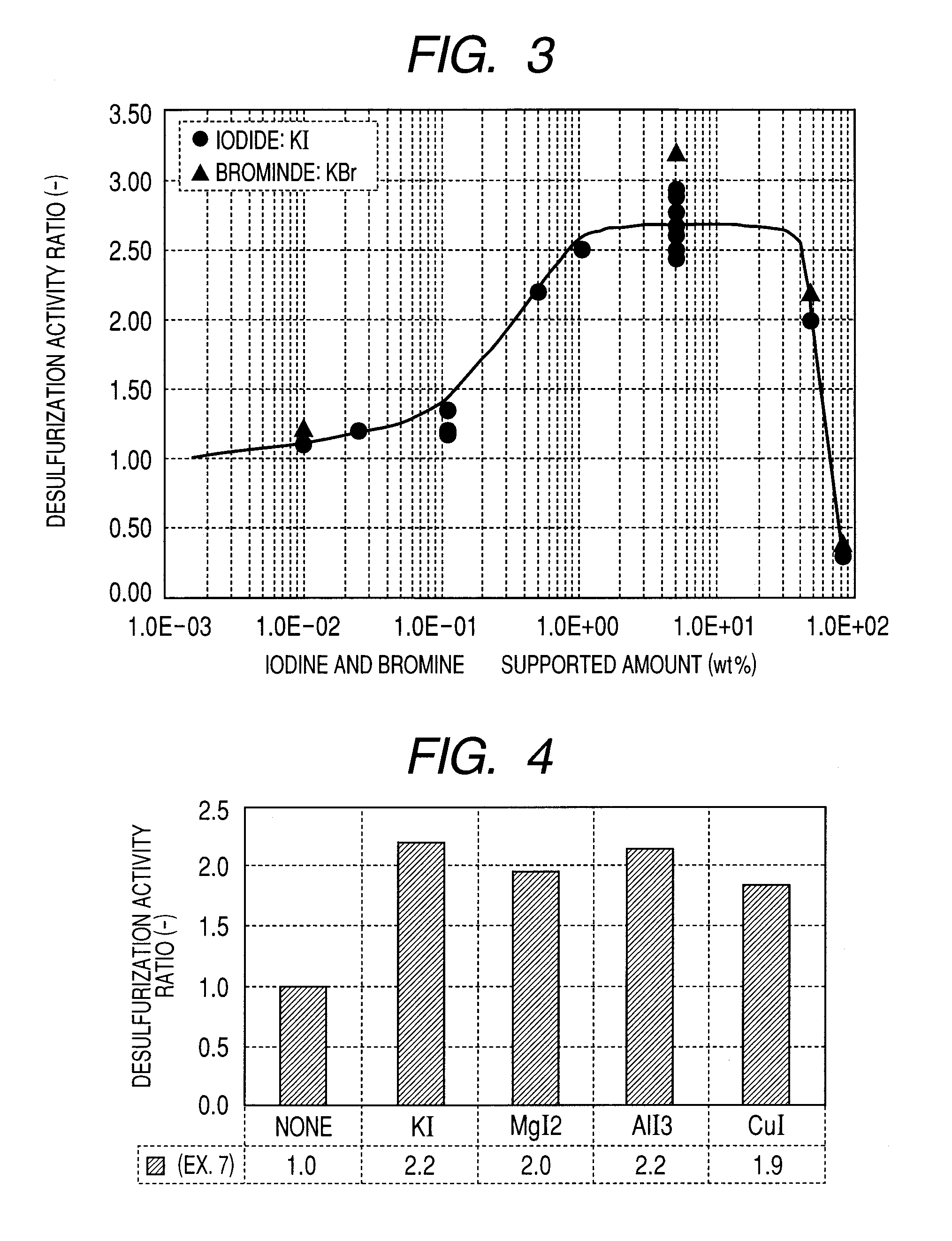 Carbon-based catalyst for flue gas desulfurization and method of producing the same and use thereof for removing mercury in flue gas