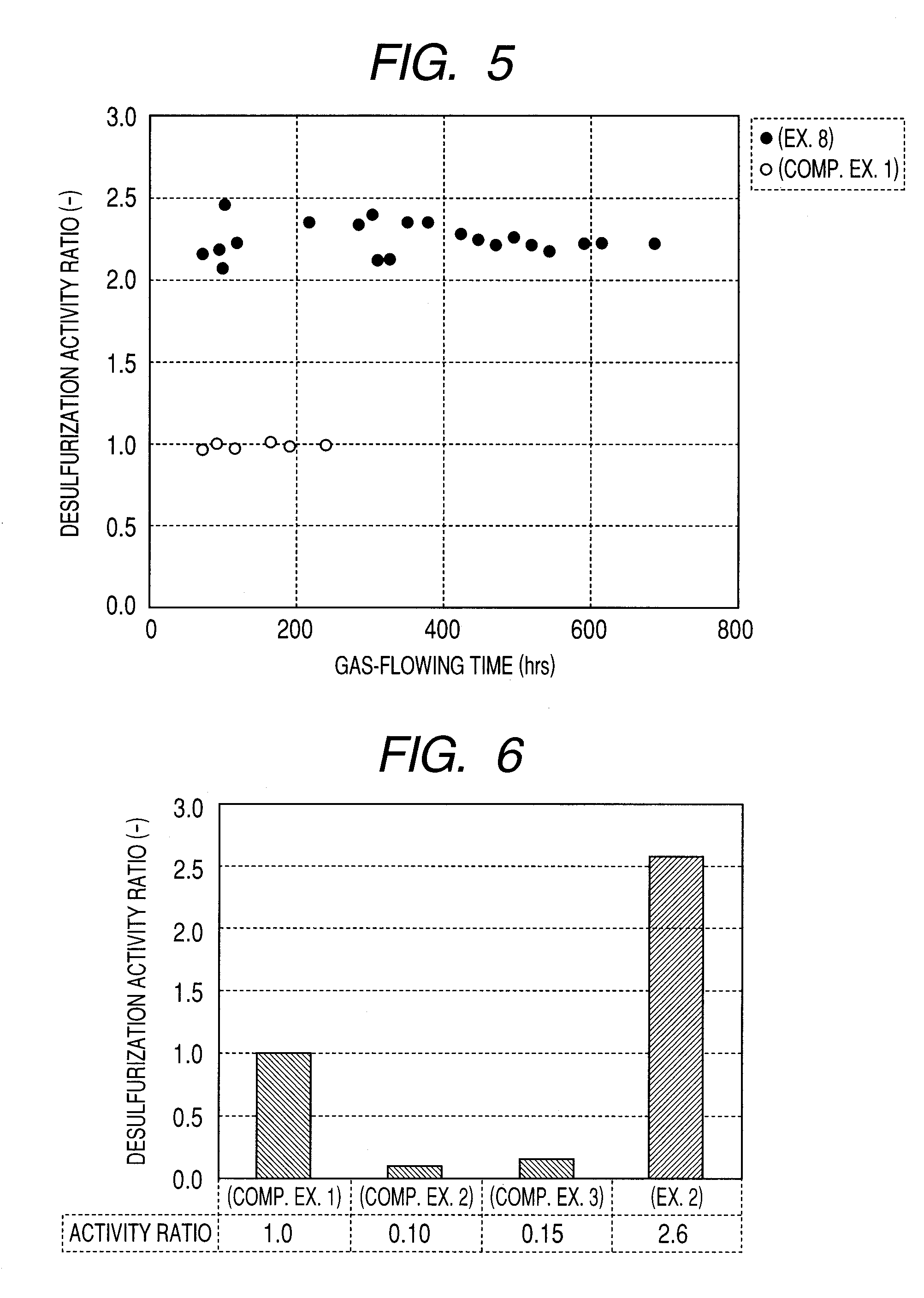 Carbon-based catalyst for flue gas desulfurization and method of producing the same and use thereof for removing mercury in flue gas