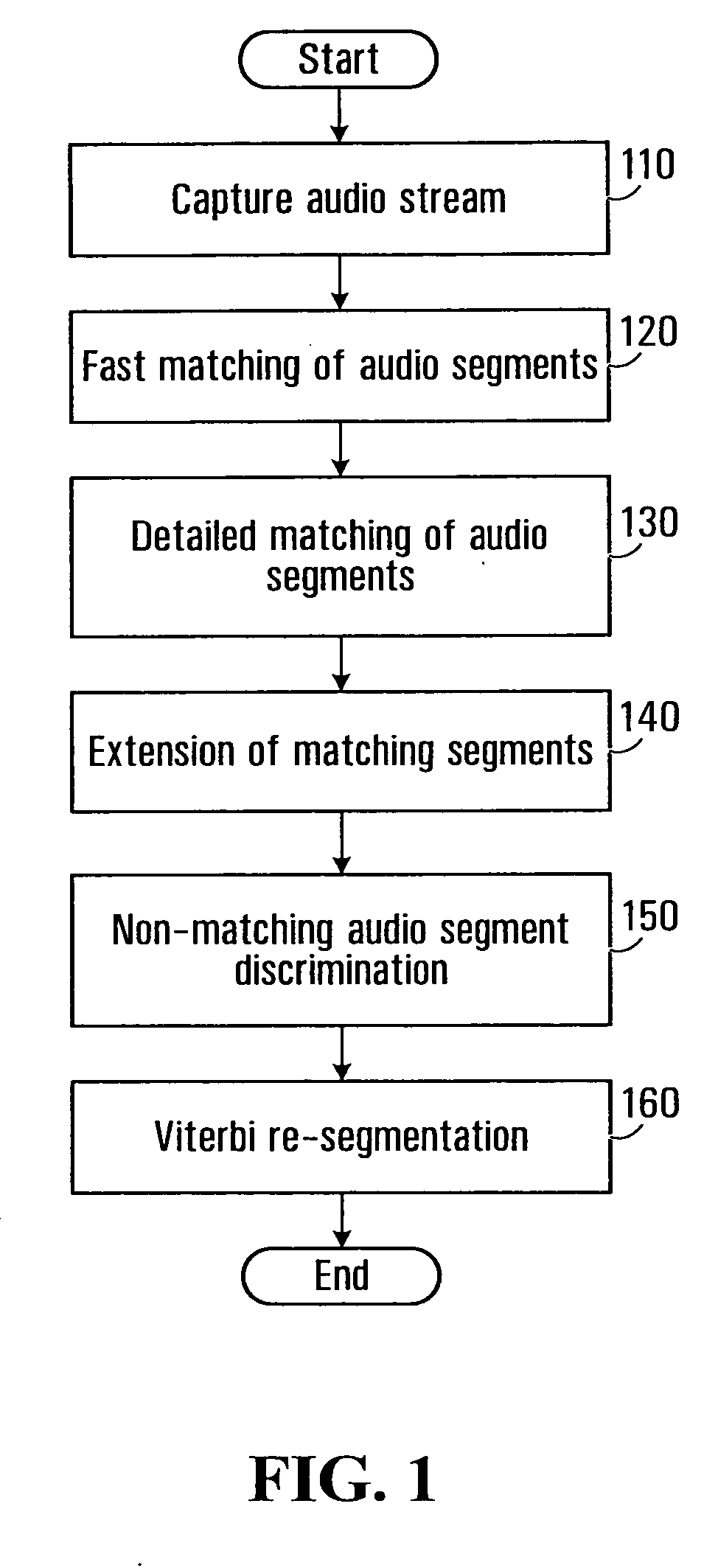 Media detection using acoustic recognition