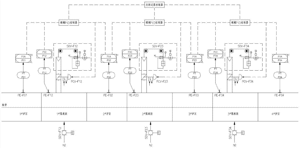 A method for controlling furnace pressure in isolation section of silicon steel continuous annealing furnace