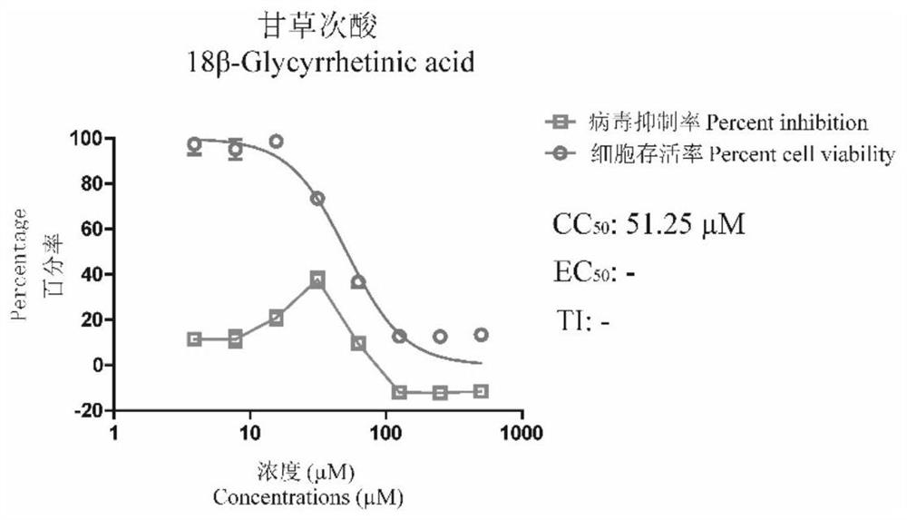 In-vivo and in-vitro anti-RSV (Respiratory Syndrome Virus) licorice root effective part as well as preparation method and application thereof