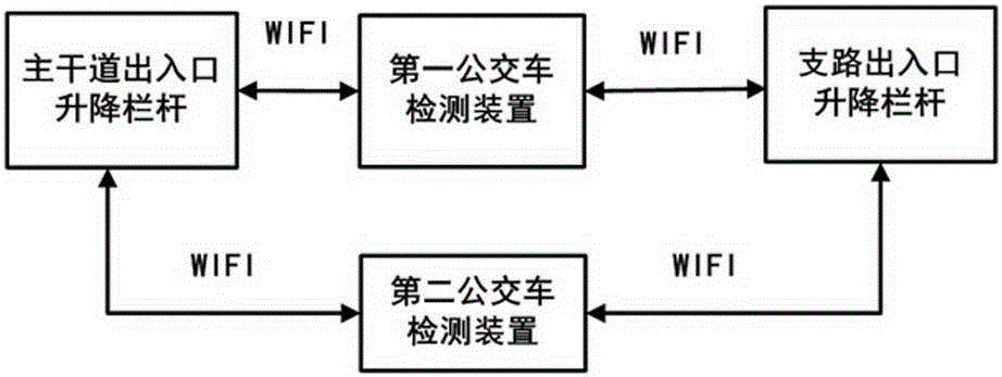 WIFI-based intersection traffic control system