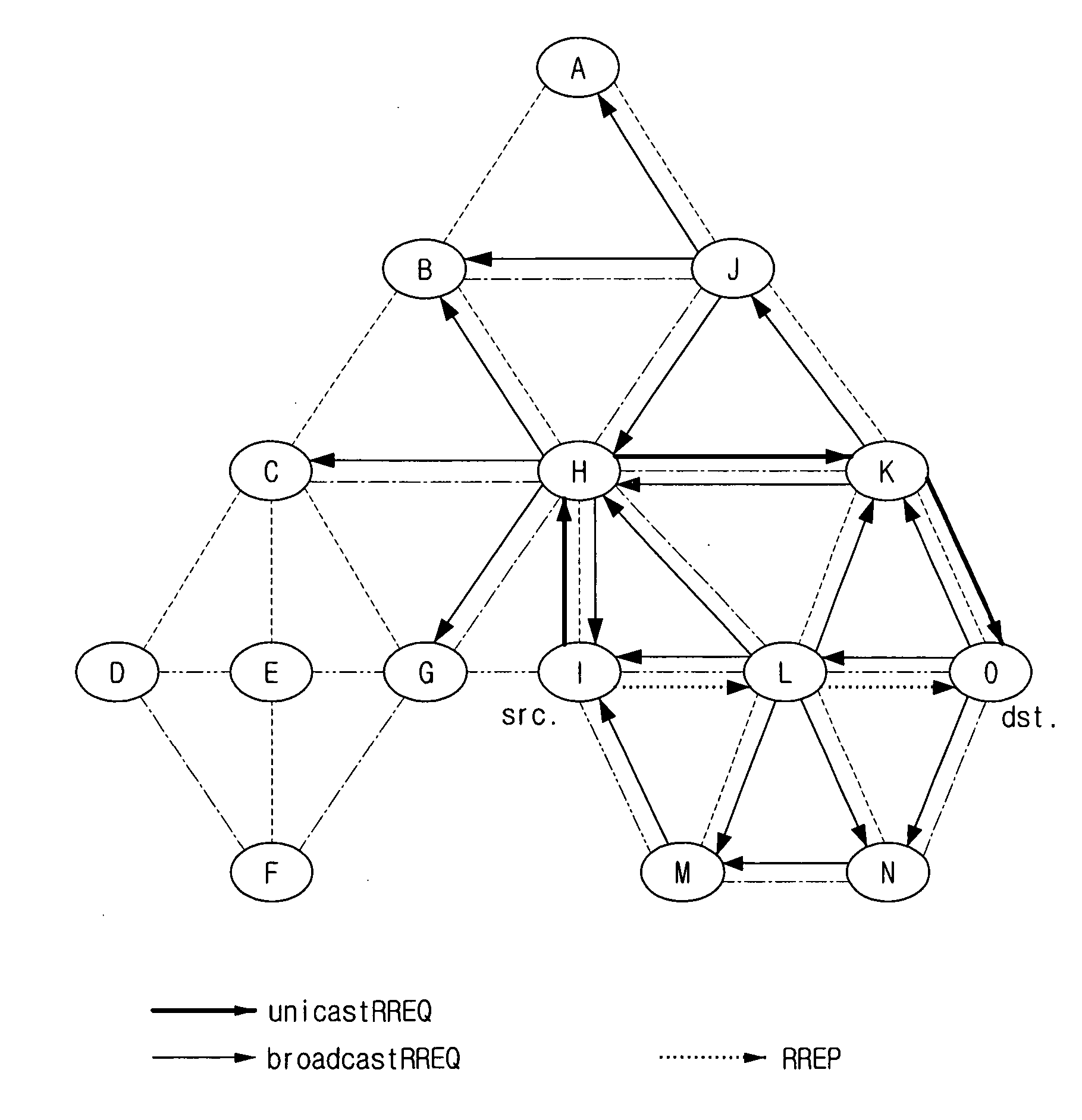 Routing method in wireless network and communication device using the same