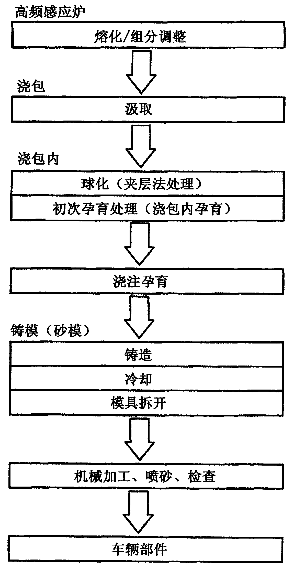 Method for producing spheroidal graphite cast iron and vehicle component using said spheroidal graphite cast iron