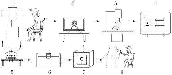 Manufacturing process of photosensitive resin eyeglasses