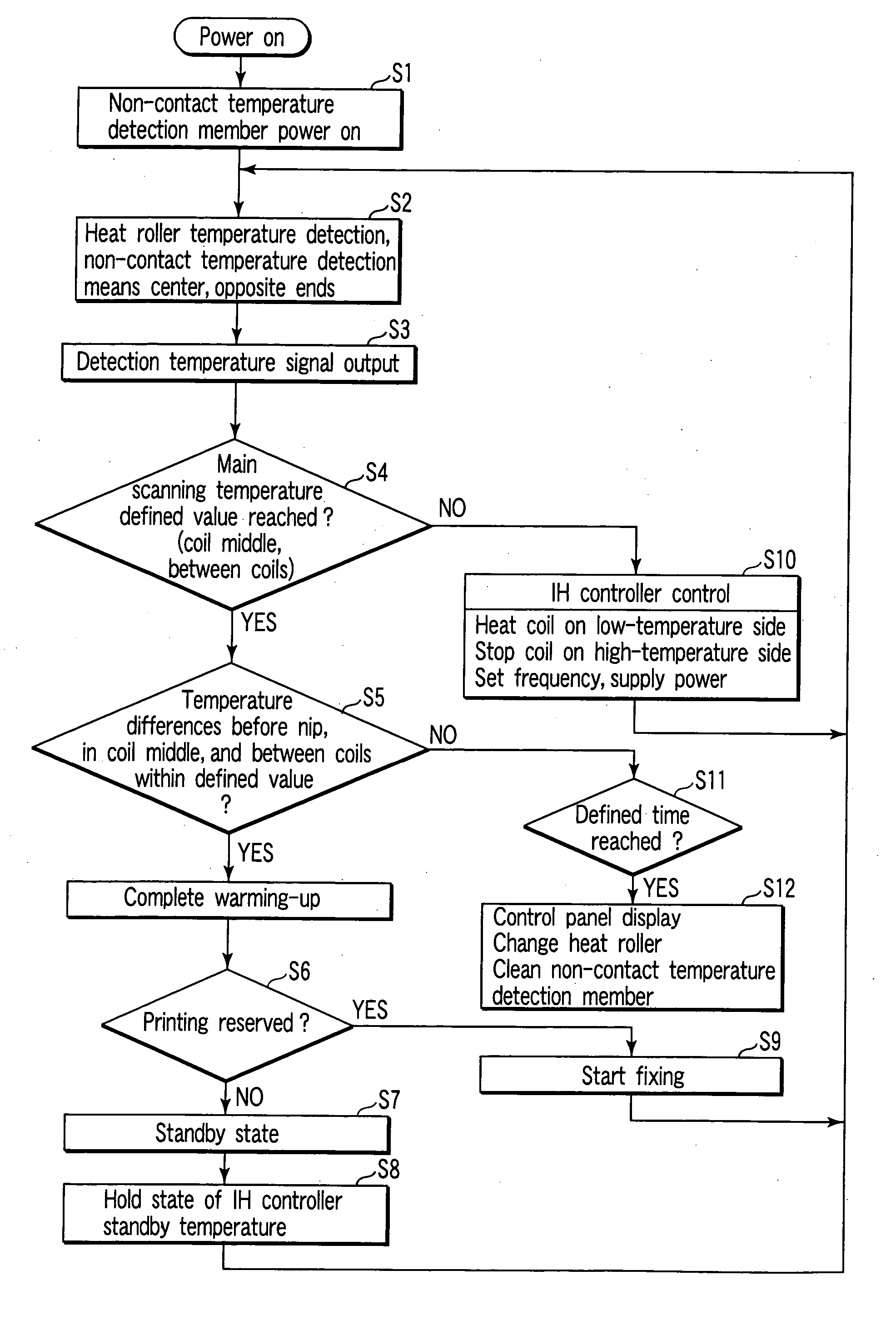 Apparatus for fixing toner on transferred material