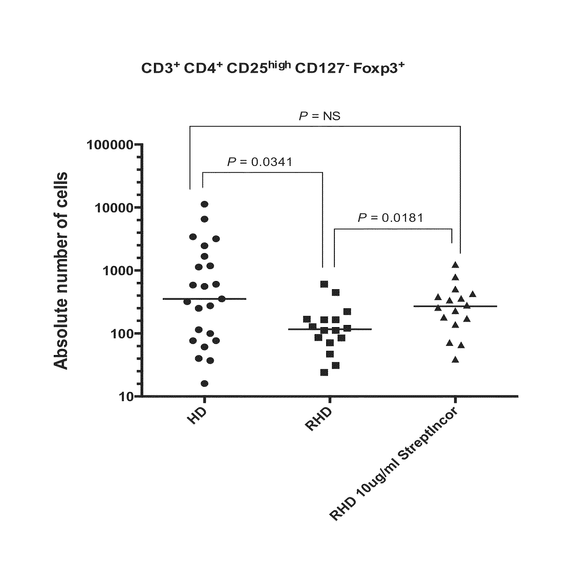 Therapeutic application of <i>S. pyogenes </i>C-terminal peptide