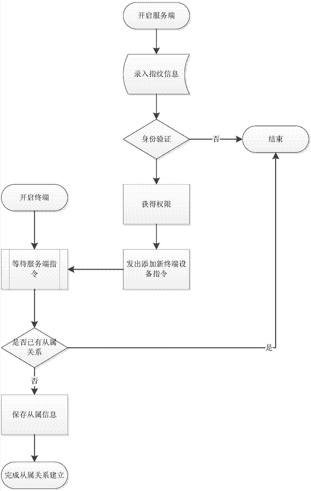 Goods monitoring method and system