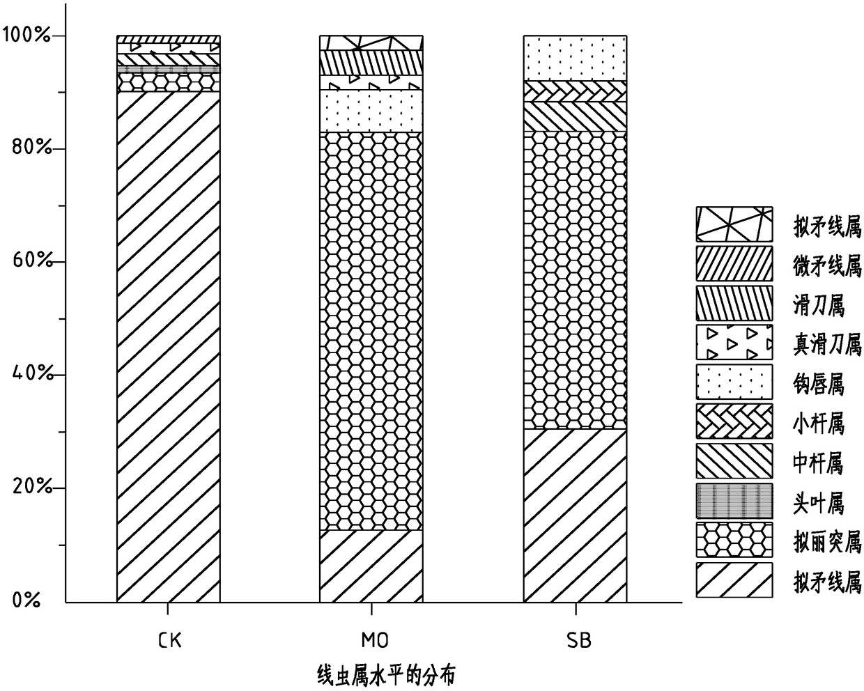 Soil treatment agent for preventing and treating root-knot nematode disease and preparation method and application method thereof