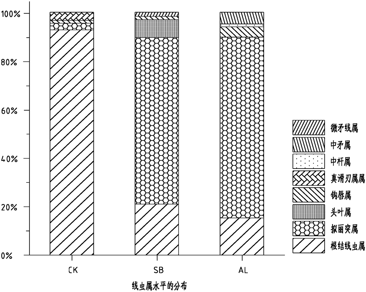 Soil treatment agent for preventing and treating root-knot nematode disease and preparation method and application method thereof