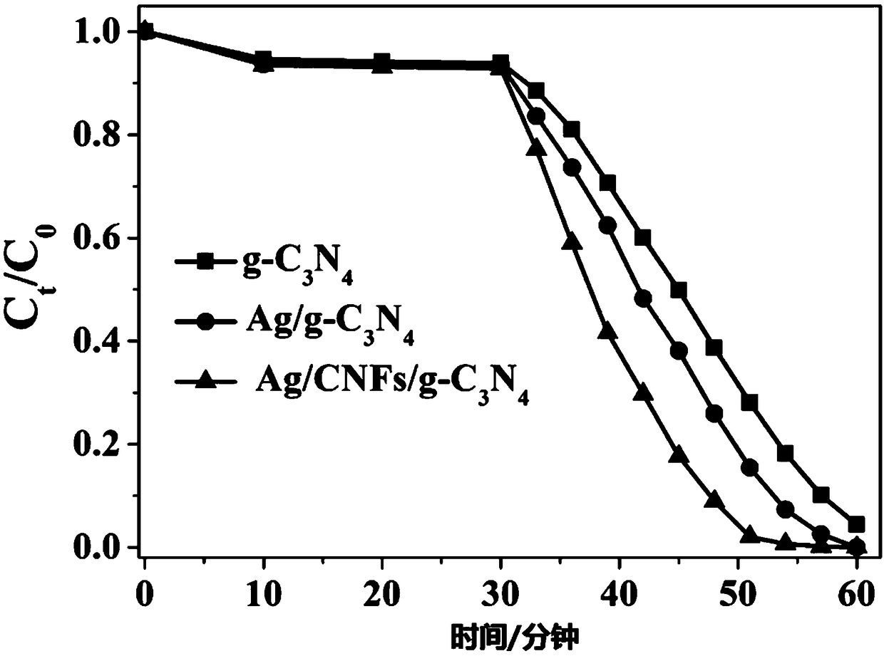 Nano cellulose-reinforced composite photocatalyst as well as preparation method and application thereof