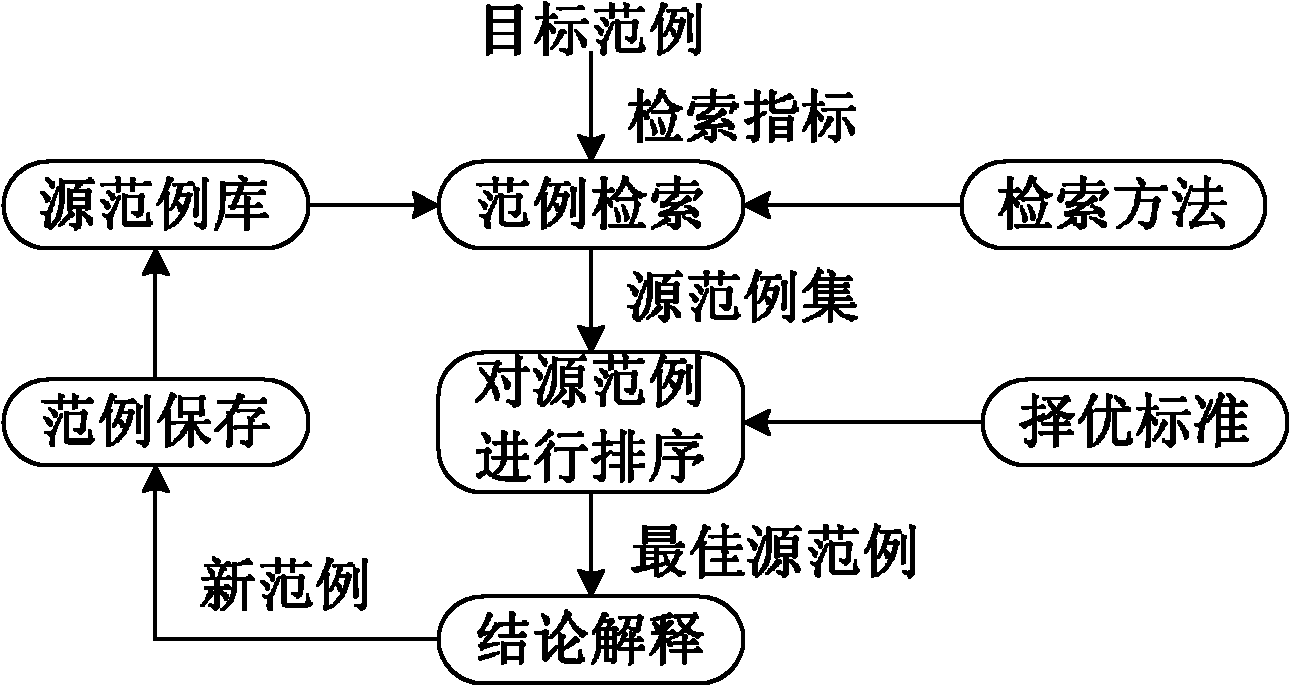 Case-based intelligent local discharge fault identification system and identification method