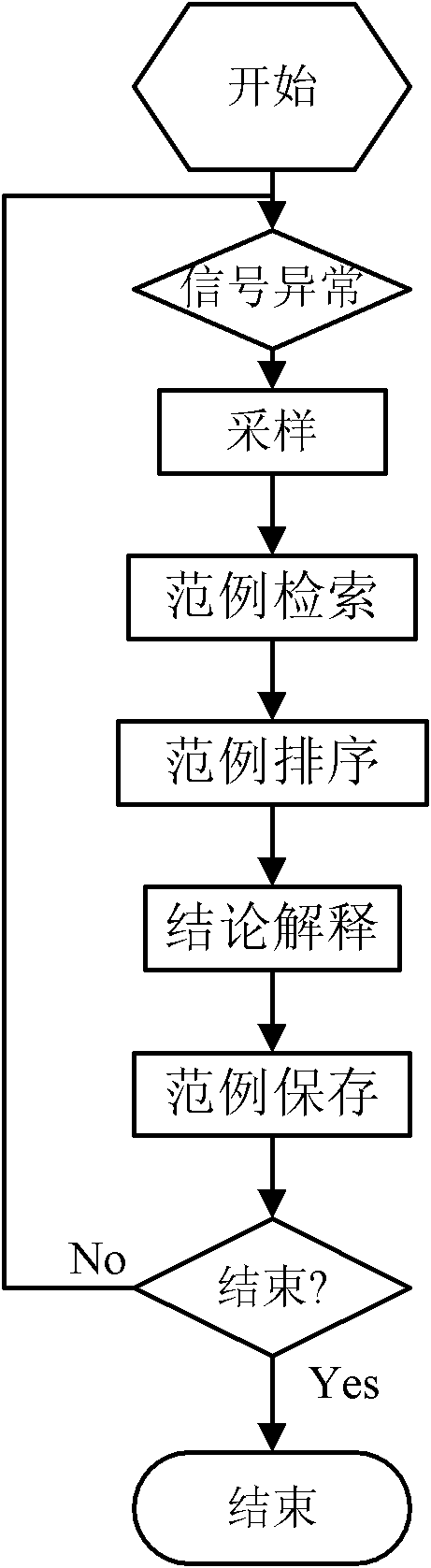 Case-based intelligent local discharge fault identification system and identification method